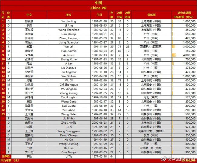 在今天凌晨进行的第17轮意甲联赛，米兰2-2战平副班长萨勒尼塔纳。